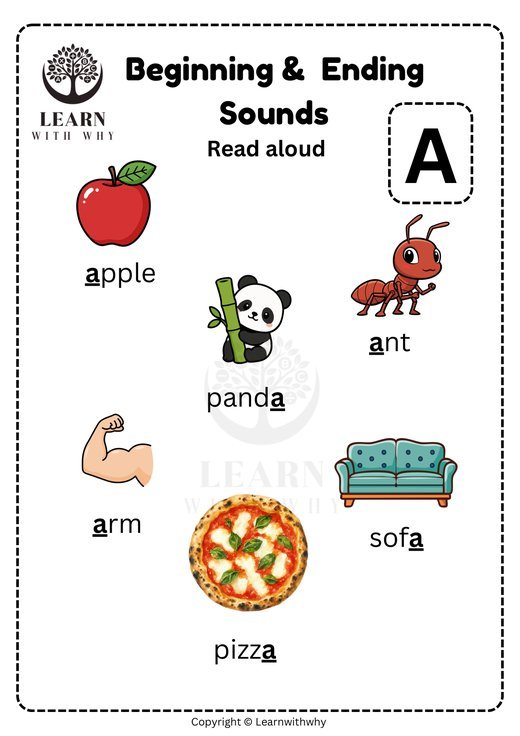 Beginning Sounds Worksheets for Kindergarten (Printable, 3 Free ...